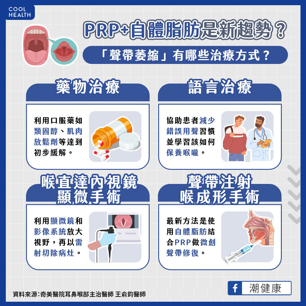 聲帶萎縮可採取哪些治療? 自體脂肪+PRP成嶄新選擇 聲帶萎縮可採取哪些治療? 自體脂肪+PRP成嶄新選擇