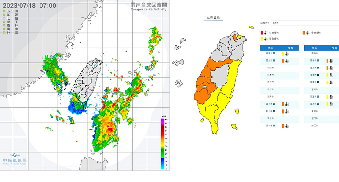 週二炎熱高溫飆36度 北部、中部午後防「猛烈雨彈」