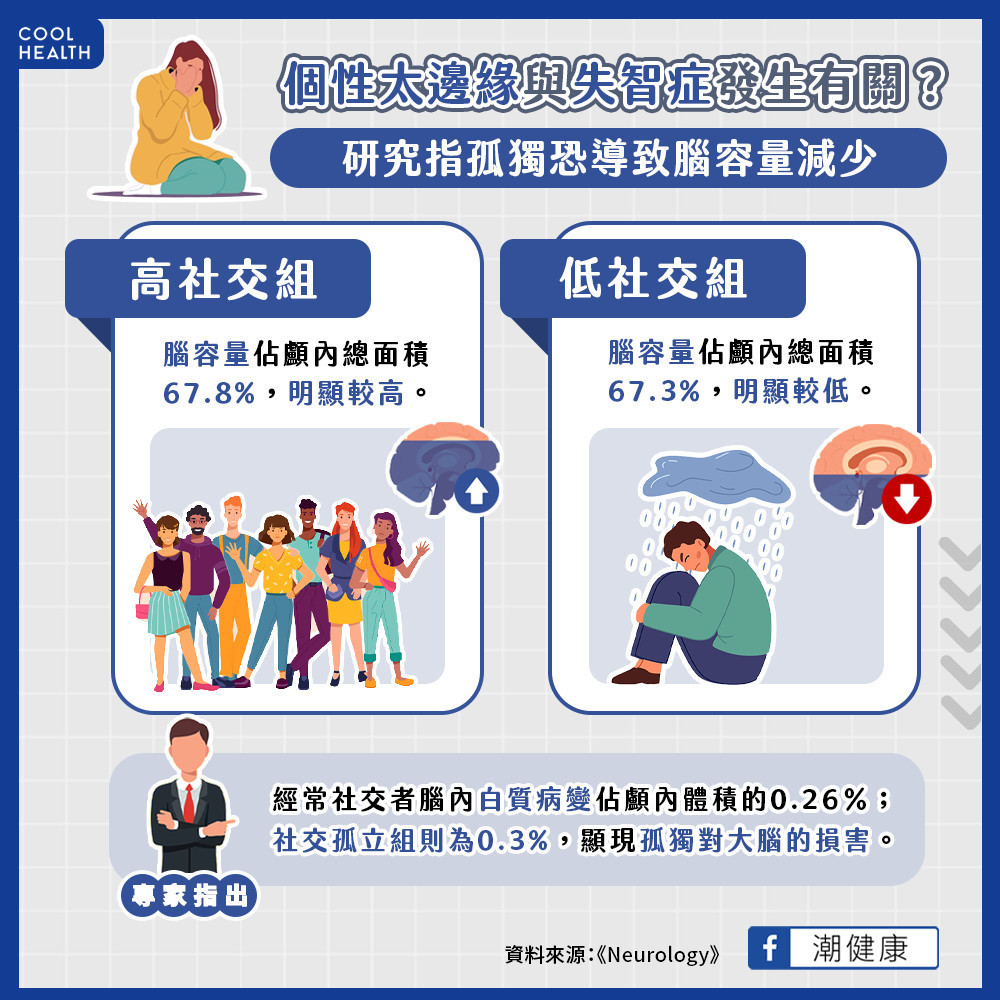 孤獨感引失智、癡呆風險? 研究:社交孤立恐使腦容量萎縮 孤獨感引失智、癡呆風險? 研究:社交孤立恐使腦容量萎縮