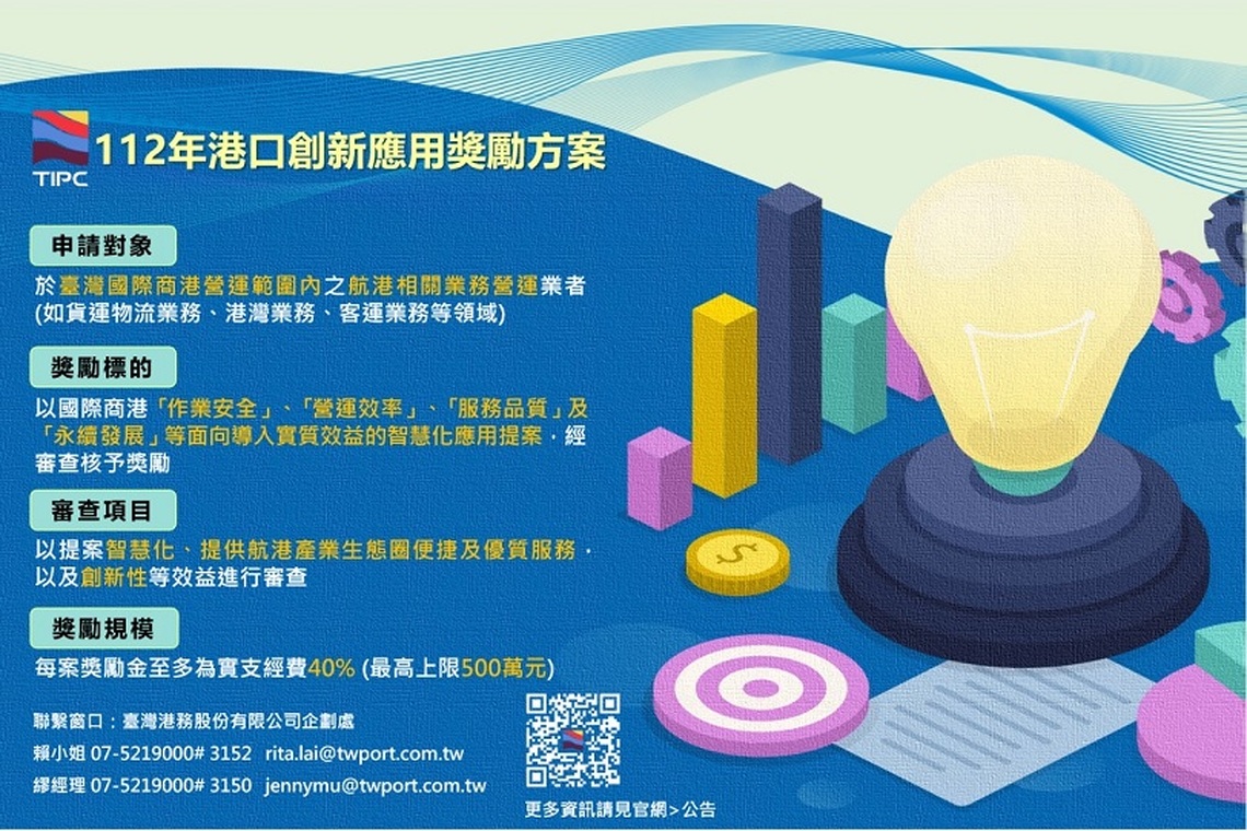 港務公司祭出每案最高獎勵 500萬  推動港口生態圈邁向數位創新 