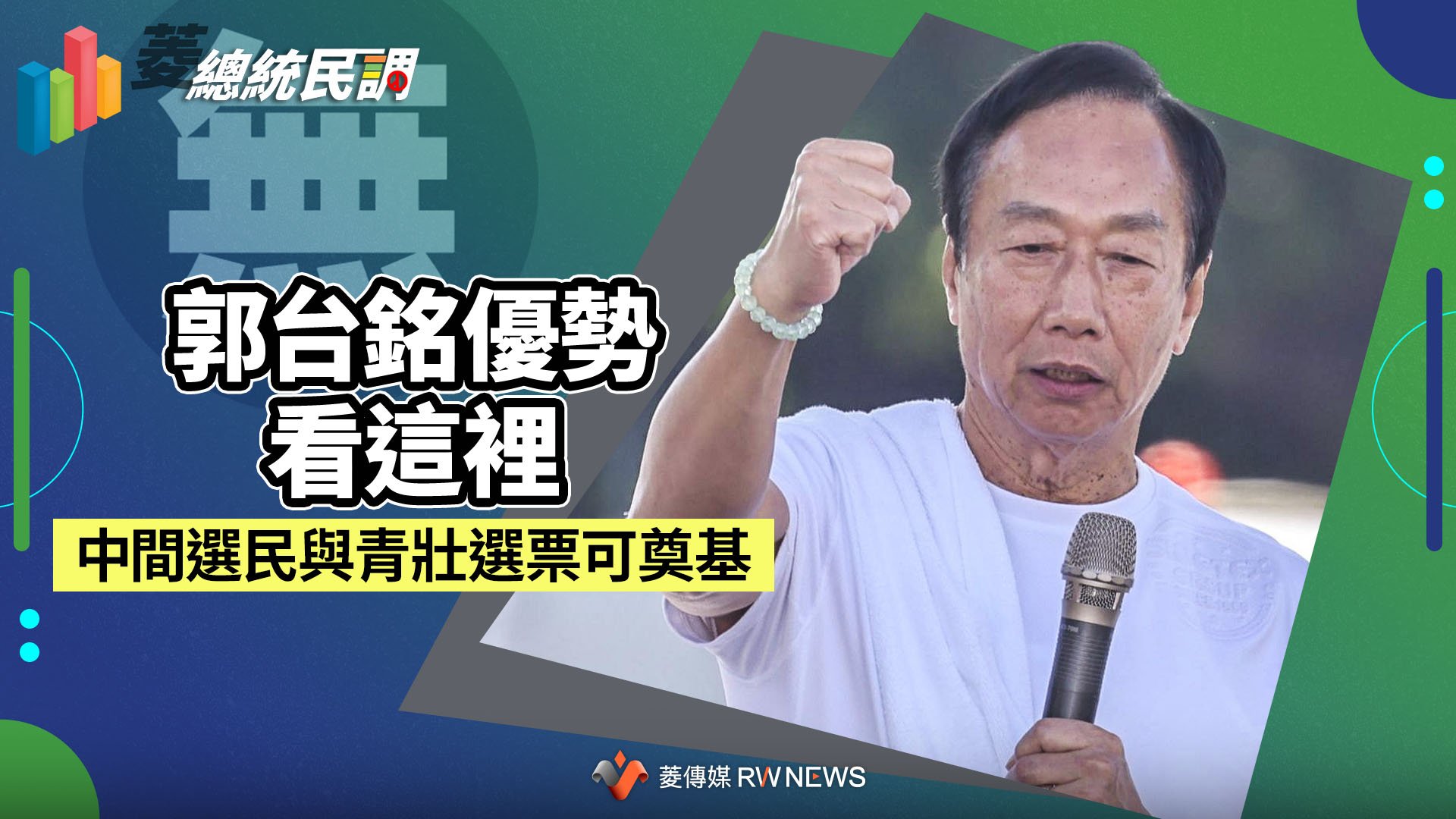 菱總統民調6/郭台銘優勢看這裡 中間選民與青壯選票可奠基