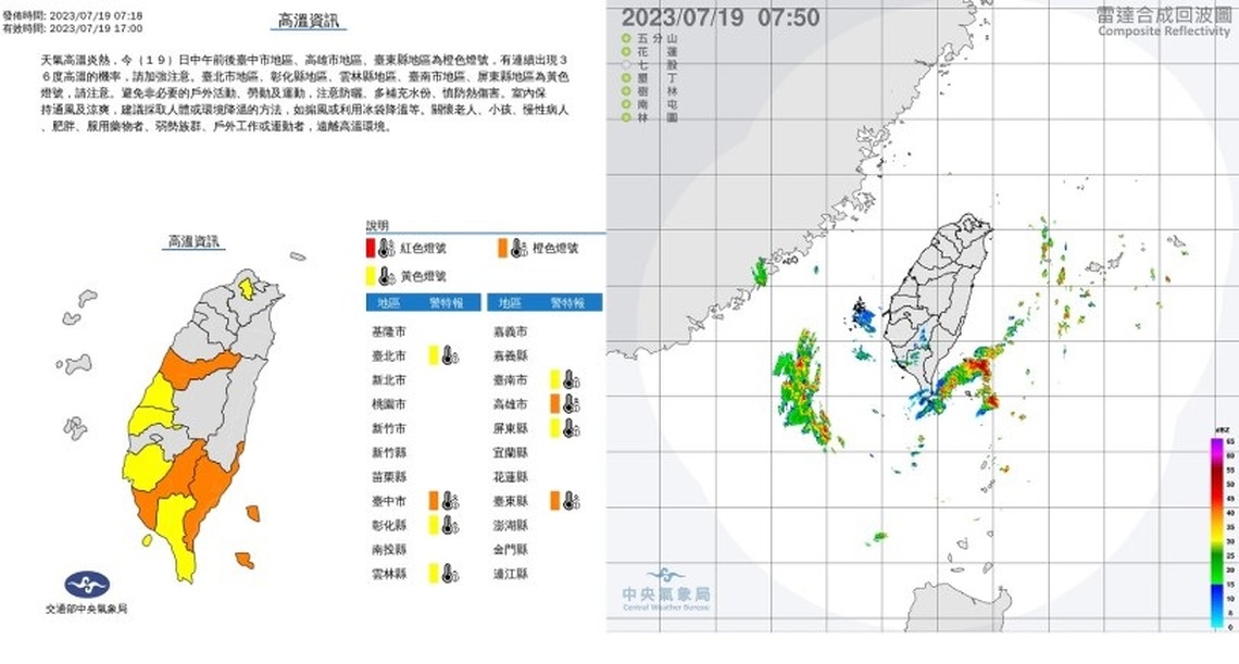 週三高溫飆36度 午後留意強陣風、雷擊