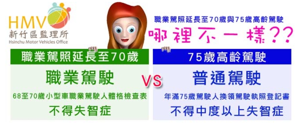 職業駕照延長至70歲與75歲高齡駕駛之差異（圖：新竹區監理所）