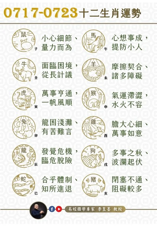 阿墨老師易經占卜生肖運勢大解密0717-0723