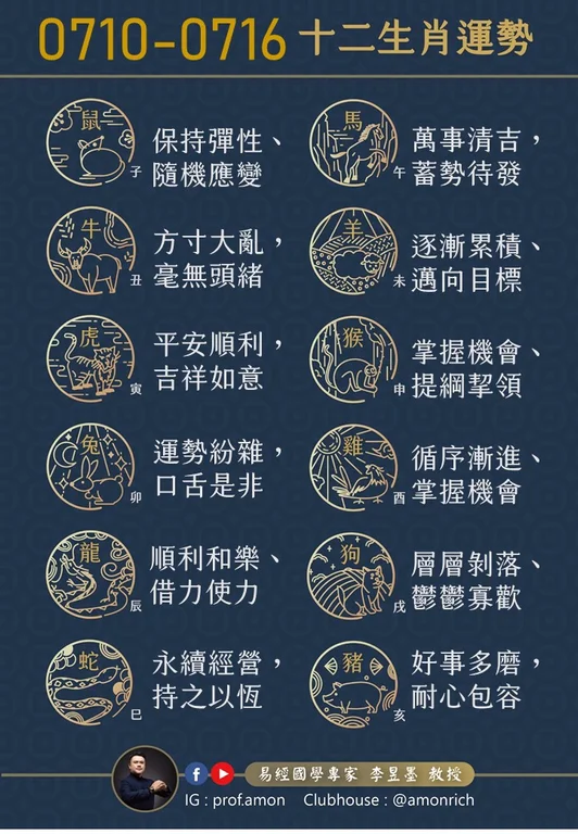 阿墨老師易經占卜生肖運勢大解密0710-0716