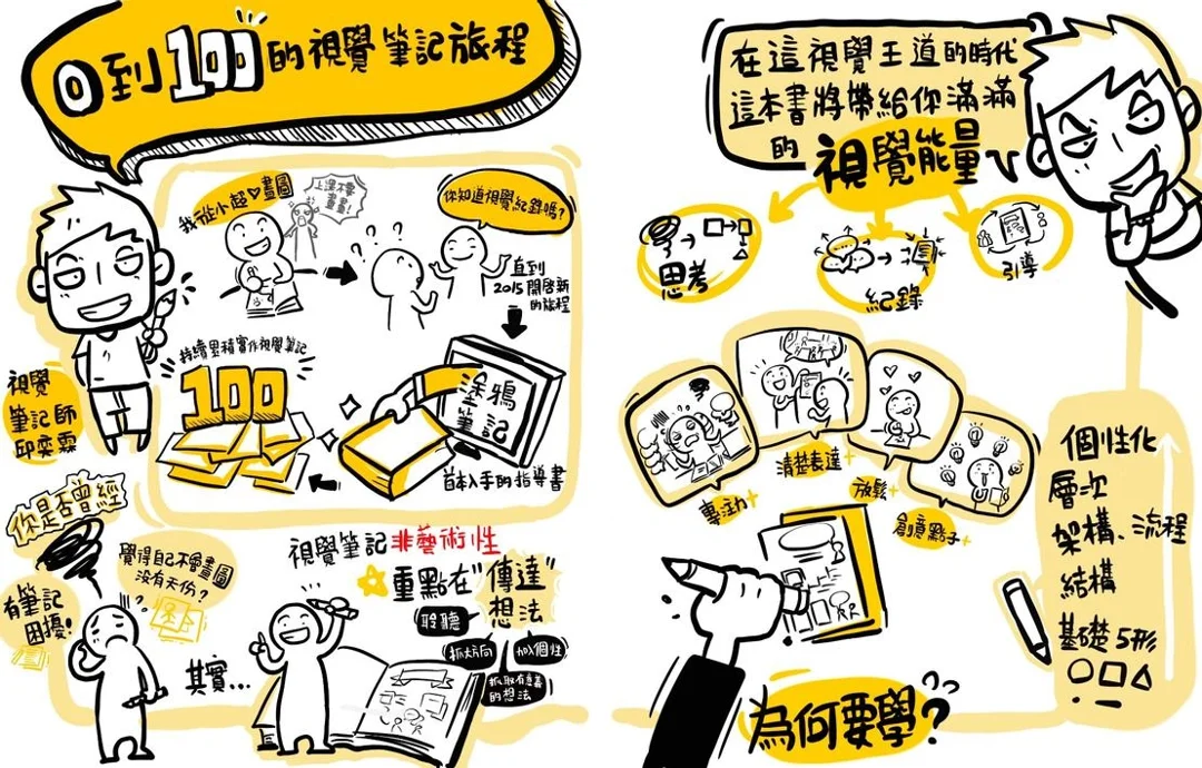 常見圖像筆記法的差異分析