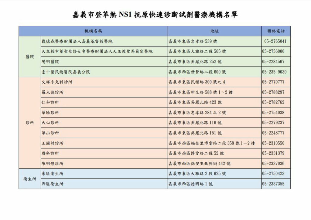 嘉義市登革熱 NS1 抗原快速診斷試劑醫療機構名單