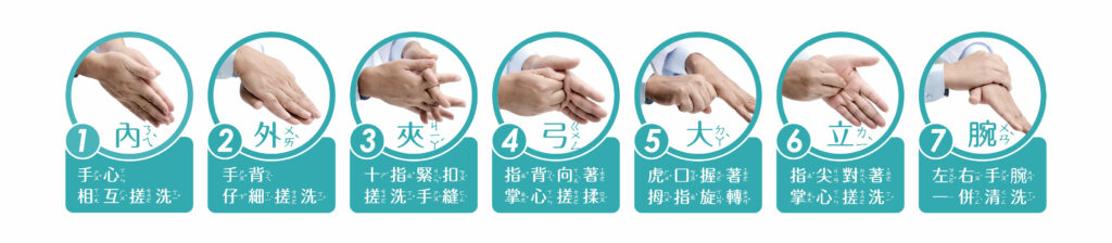 小兒科醫師黃正宏提醒洗手七步驟,可以有效預防腸病毒。(照片提供 黃正宏醫師)