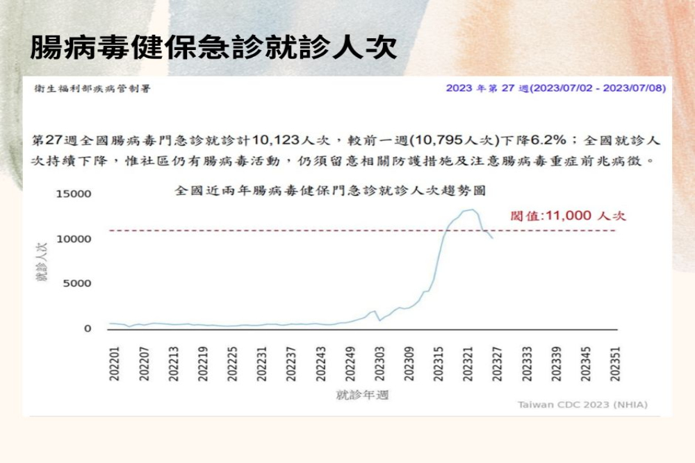 解封後直線飆升!每週萬人感染腸病毒醫師籲勤洗手保健康 253 CNEWS匯流新聞網資料照片207230719a02