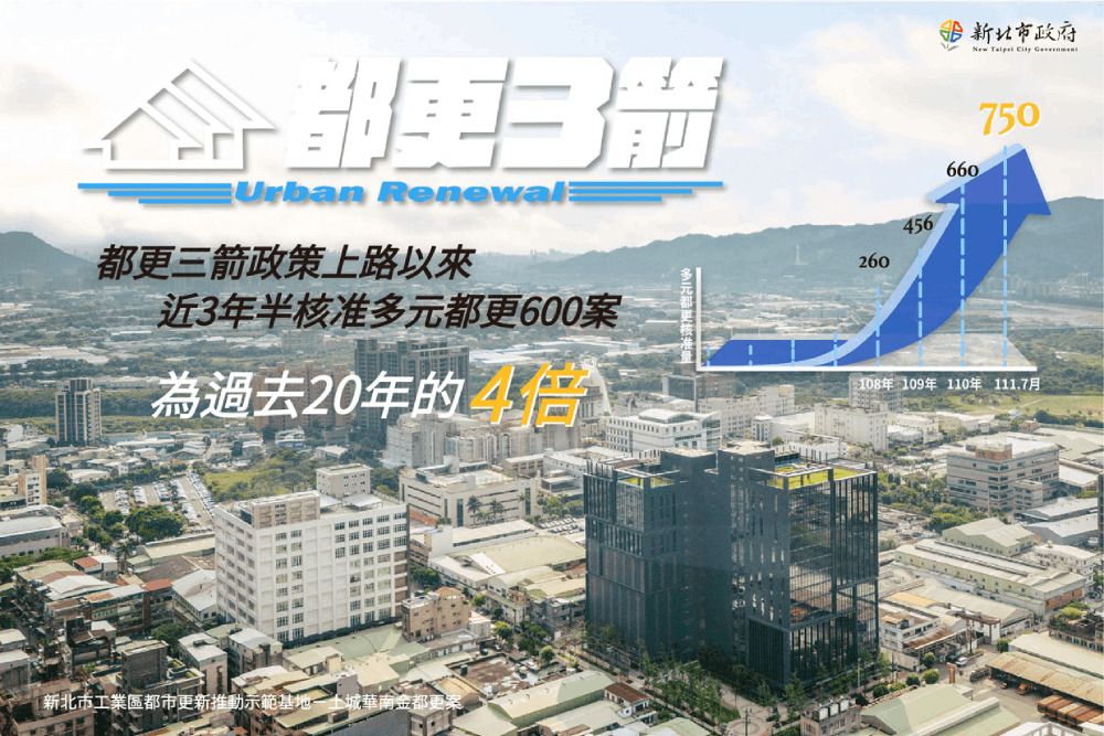 批卓冠廷帶風向 新北市府:中央統一囤房稅 地方就沒無法通過問題 272 批卓冠廷帶風向 新北市府:中央統一囤房稅 地方就沒無法通過問題 271