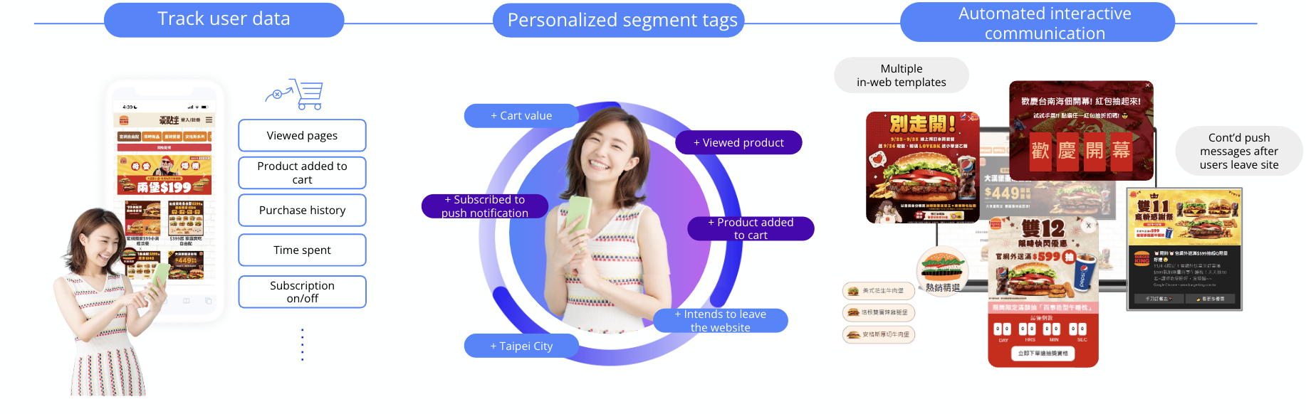 漢堡王借助 Appier AI 互動式個人化行銷推升官網消費轉換