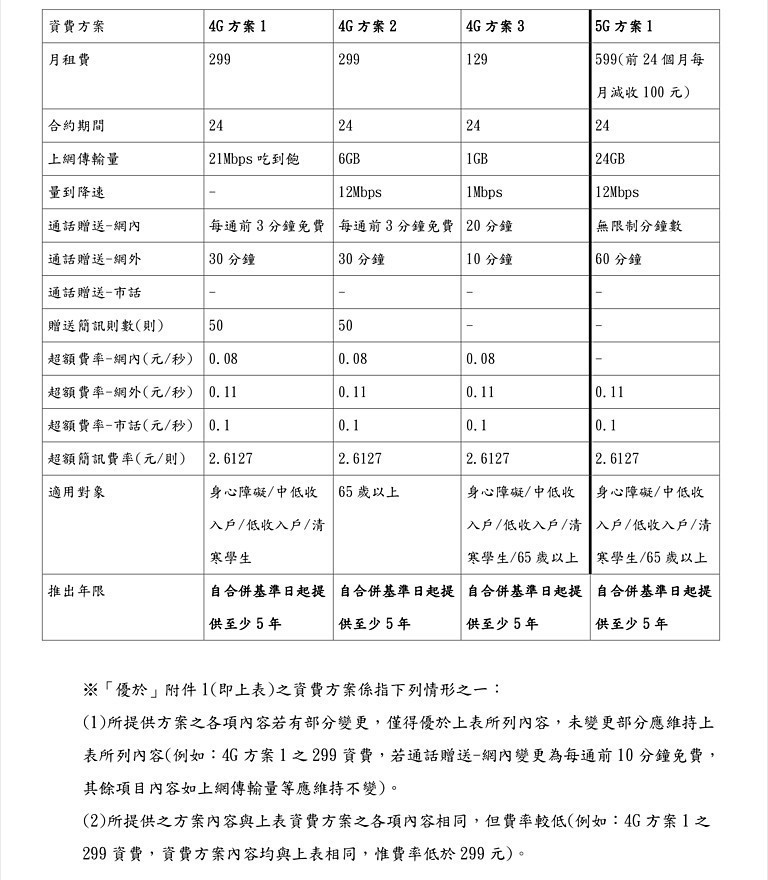 (圖/行政院公平交易委員會提供)