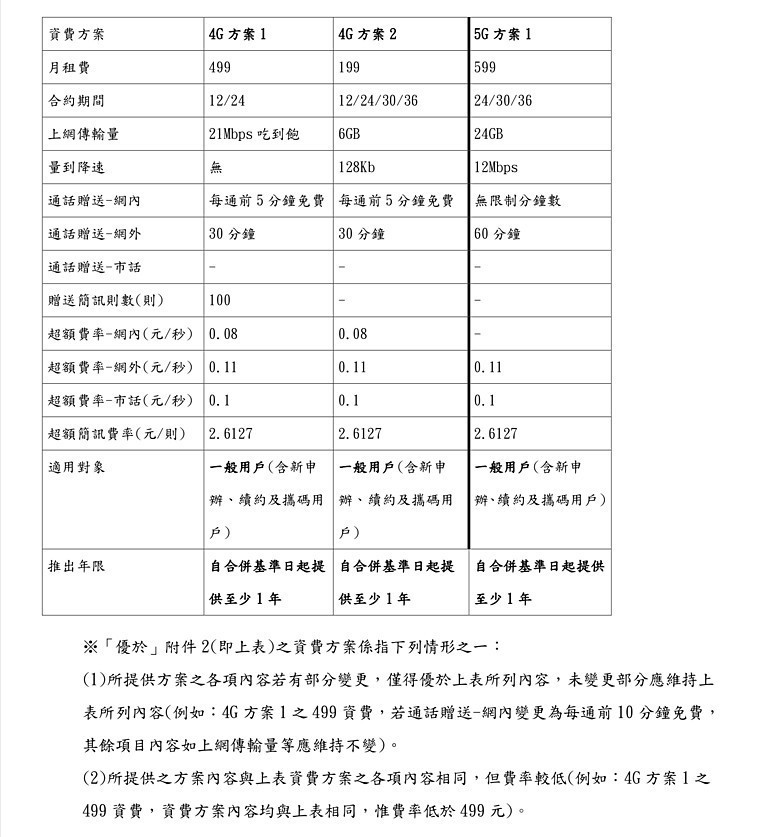 (圖/行政院公平交易委員會提供)