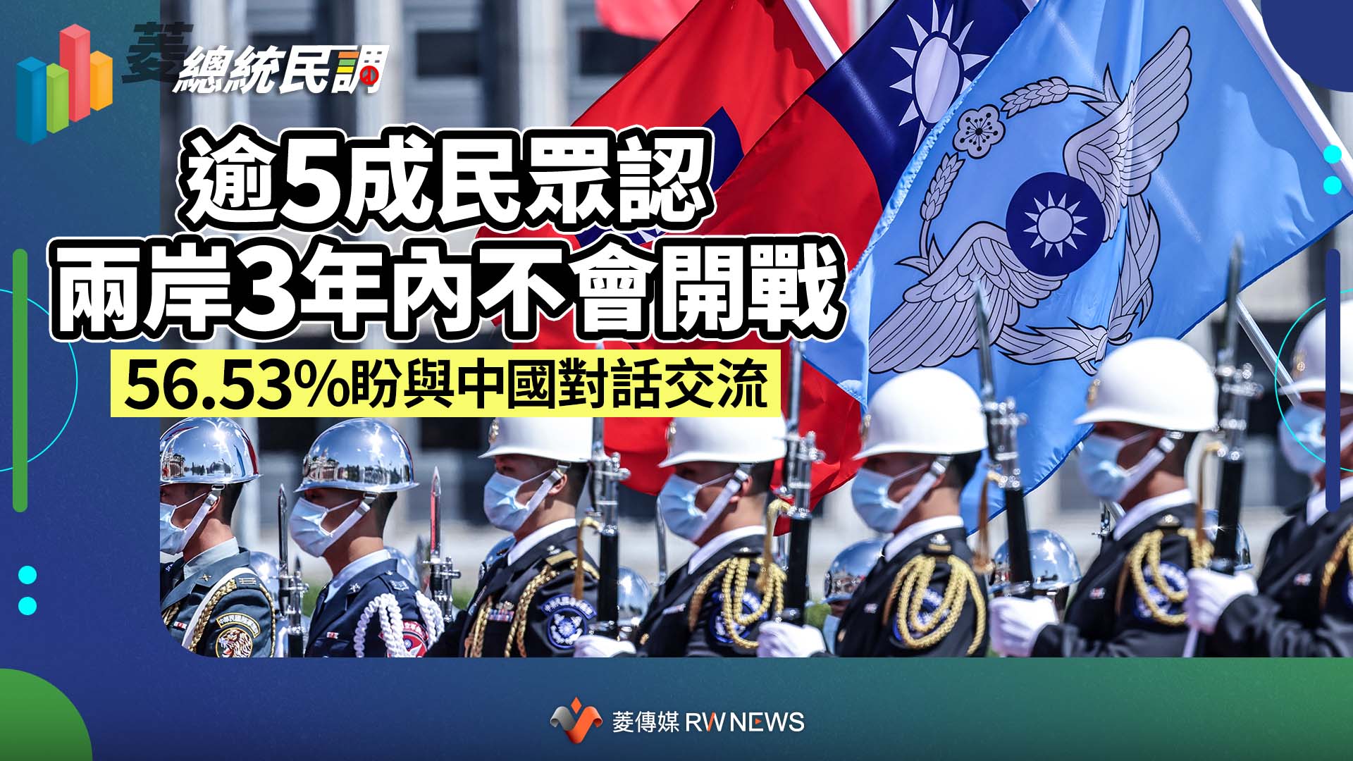 菱總統民調8/逾5成民眾認兩岸3年內不會開戰 56.53%盼與中國對話交流