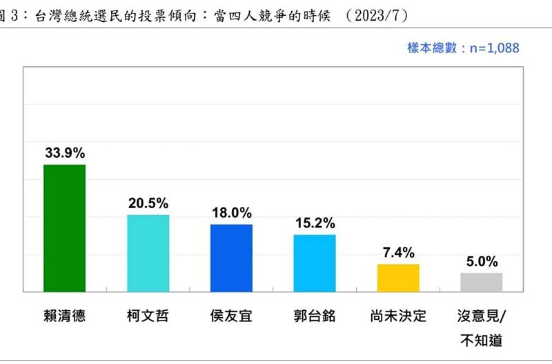 圖/財團法人台灣民意基金會