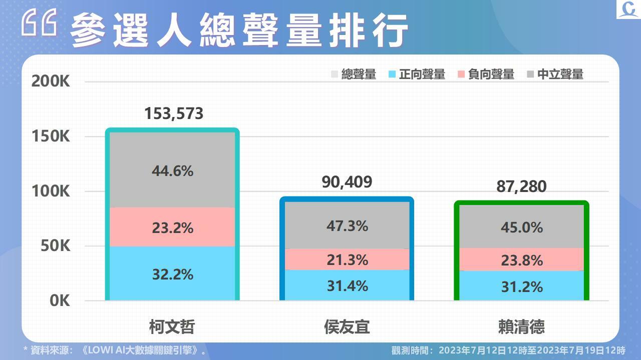 投影片2