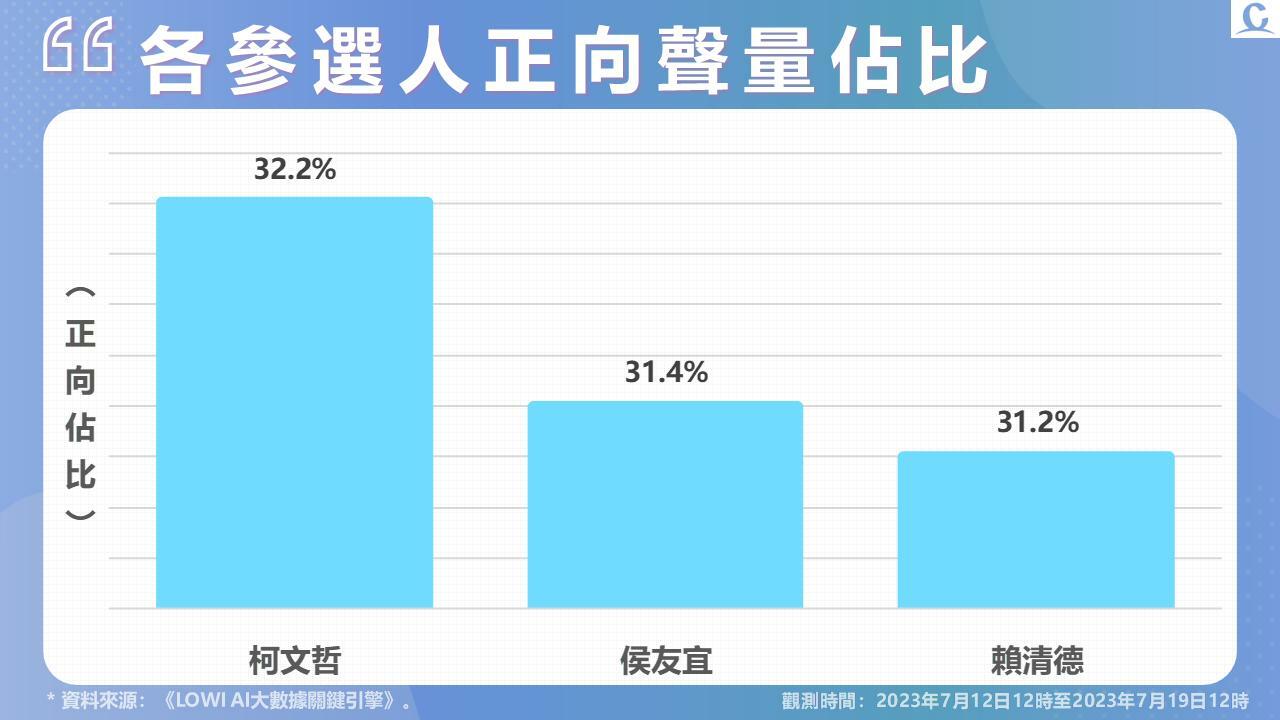 投影片3