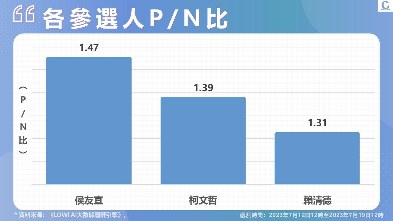 投影片4