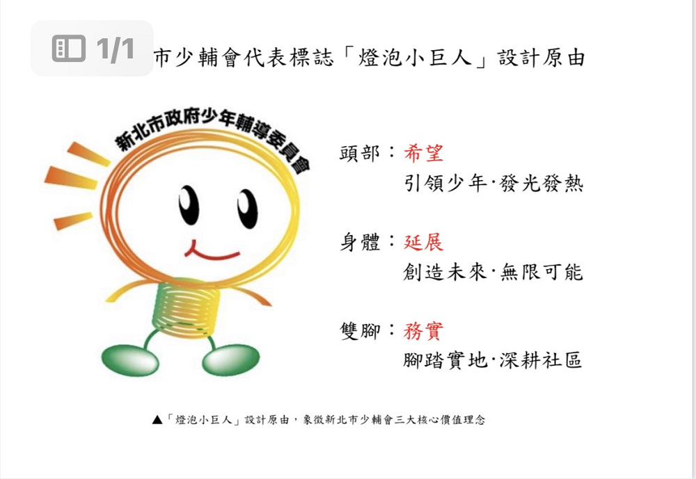 行政輔導先行新制上路 新北少輔會擴增為十二服務據點 284 行政輔導先行新制上路 新北少輔會擴增為十二服務據點 283