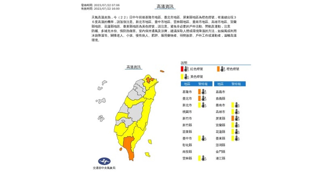 週六全台高溫衝36度 中南部、山區午後慎防雷雨