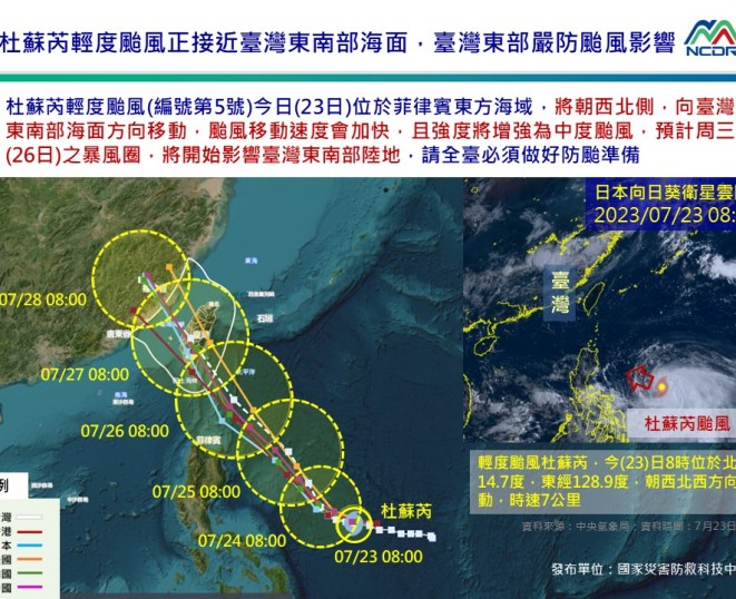 杜蘇芮有機會「直撲」抵台時恐成「中颱」預計26日起影響台灣 55 S 16564300 | 生活 生活 記者爆料網