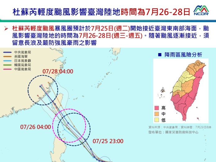 杜蘇芮有機會「直撲」抵台時恐成「中颱」預計26日起影響台灣 56 S 16564301 | 生活 生活 記者爆料網