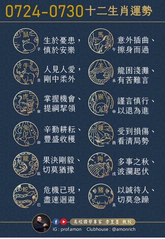 阿墨老師易經占卜生肖運勢大解密0724-0730