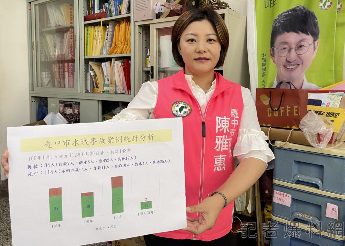 天熱戲水注意危險 台中3年來溺水134件僅32人獲救
