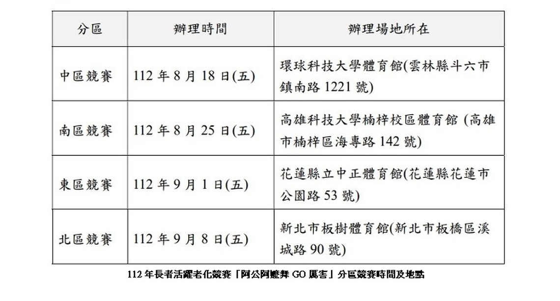 運動是維持健康的關鍵 112年長者活躍老化競賽 「阿公阿嬤舞GO厲害」開跑!一起來加油!