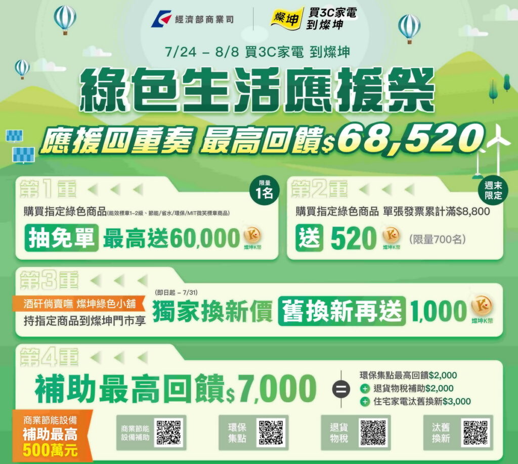 經濟部商業司X燦坤合作推動《綠色生活應援祭》,獨家祭出應援四重奏,最高回饋高達68,520元。(燦坤提供)