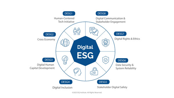 The Digital-ESG Framework The Digital-ESG Framework
