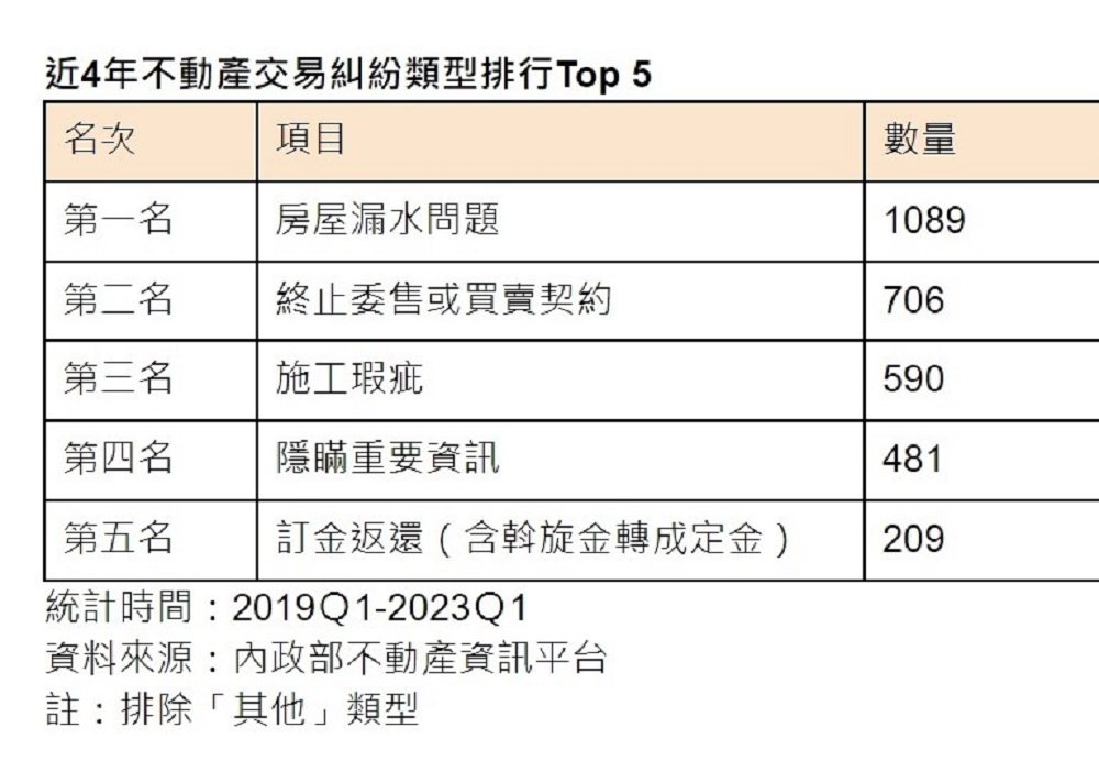 延遲交屋問題有解 這樣做建商還得賠錢 336 延遲交屋問題有解 這樣做建商還得賠錢 335