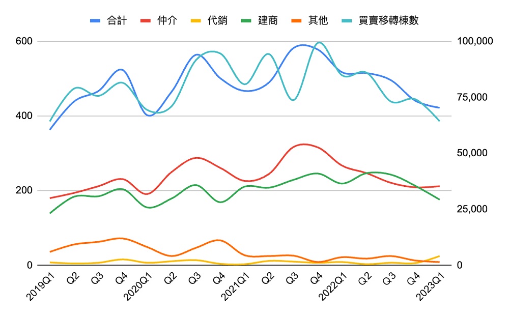 延遲交屋問題有解 這樣做建商還得賠錢 338 延遲交屋問題有解 這樣做建商還得賠錢 337