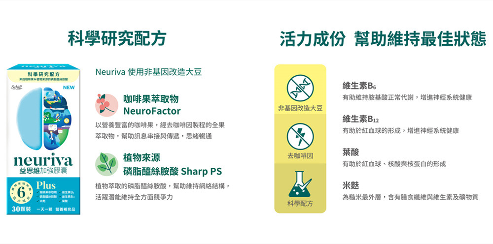 neuriva益思維科學研究配方及活力成分,幫助維持最佳狀態。 (圖片來源:益思維)