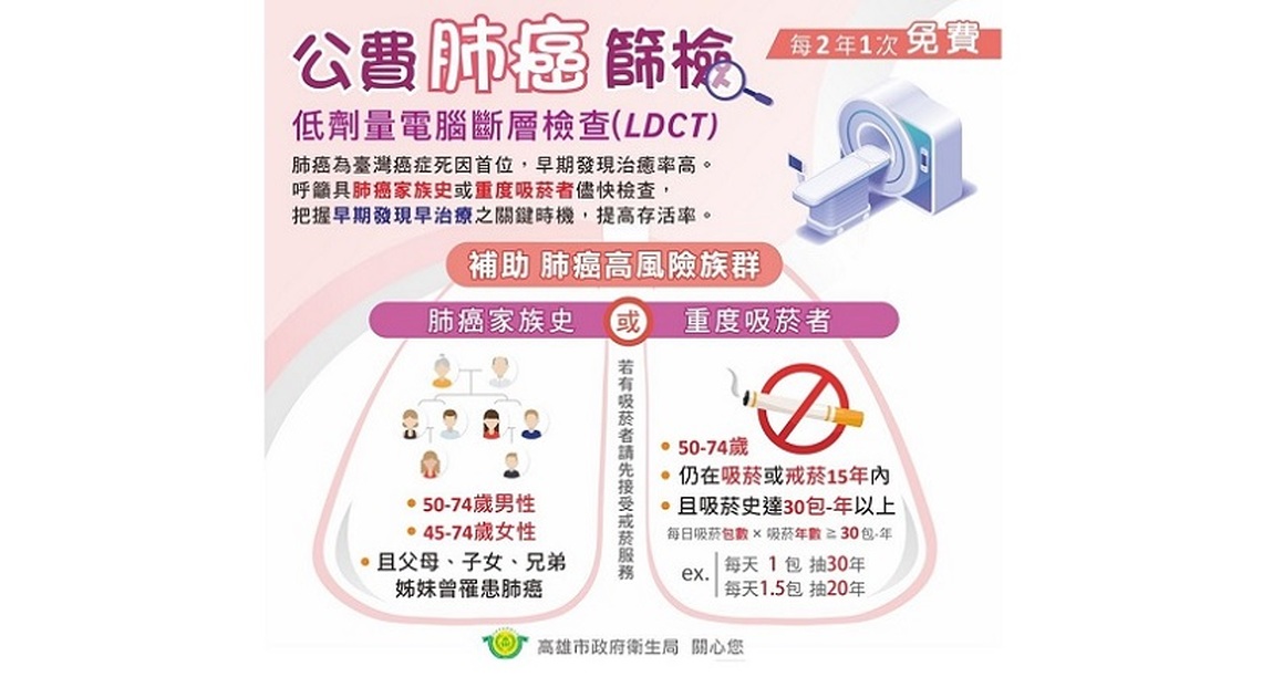 遠離肺癌  善用戒菸服務與肺癌篩檢