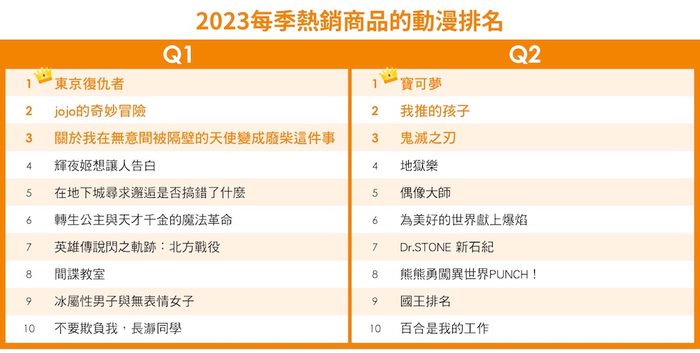颱風天或父親節都好買!樂天市場、Yahoo奇摩購物、PChome24h購物有好康 露天市集線上漫博將開展 264 颱風天或父親節都好買!樂天市場、Yahoo奇摩購物、PChome24h購物有好康 露天市集線上漫博將開展 263
