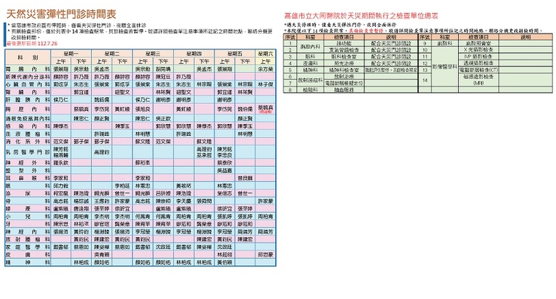 配合高市明停班課 大同醫院啟動「天然災害彈性門診」