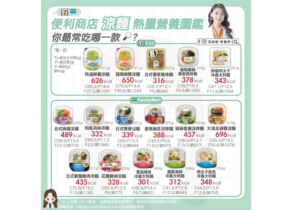 短暫提神不等於解除疲勞 營養師建議六類人要留意攝取能量飲 236 短暫提神不等於解除疲勞 營養師建議六類人要留意攝取能量飲 235