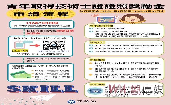 好康報報! 青年參加職訓、考證照都能拿獎勵金