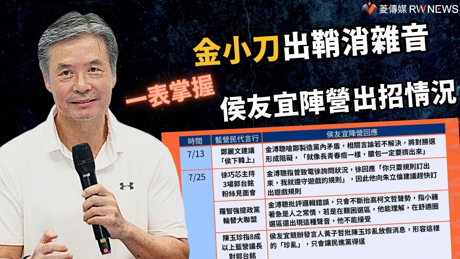 金小刀出鞘消雜音 一表掌握侯友宜陣營出招情況