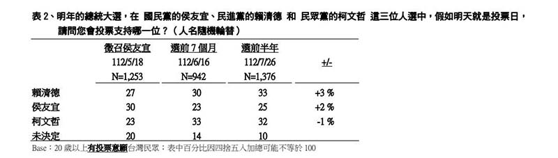 圖/TVBS民意調查中心