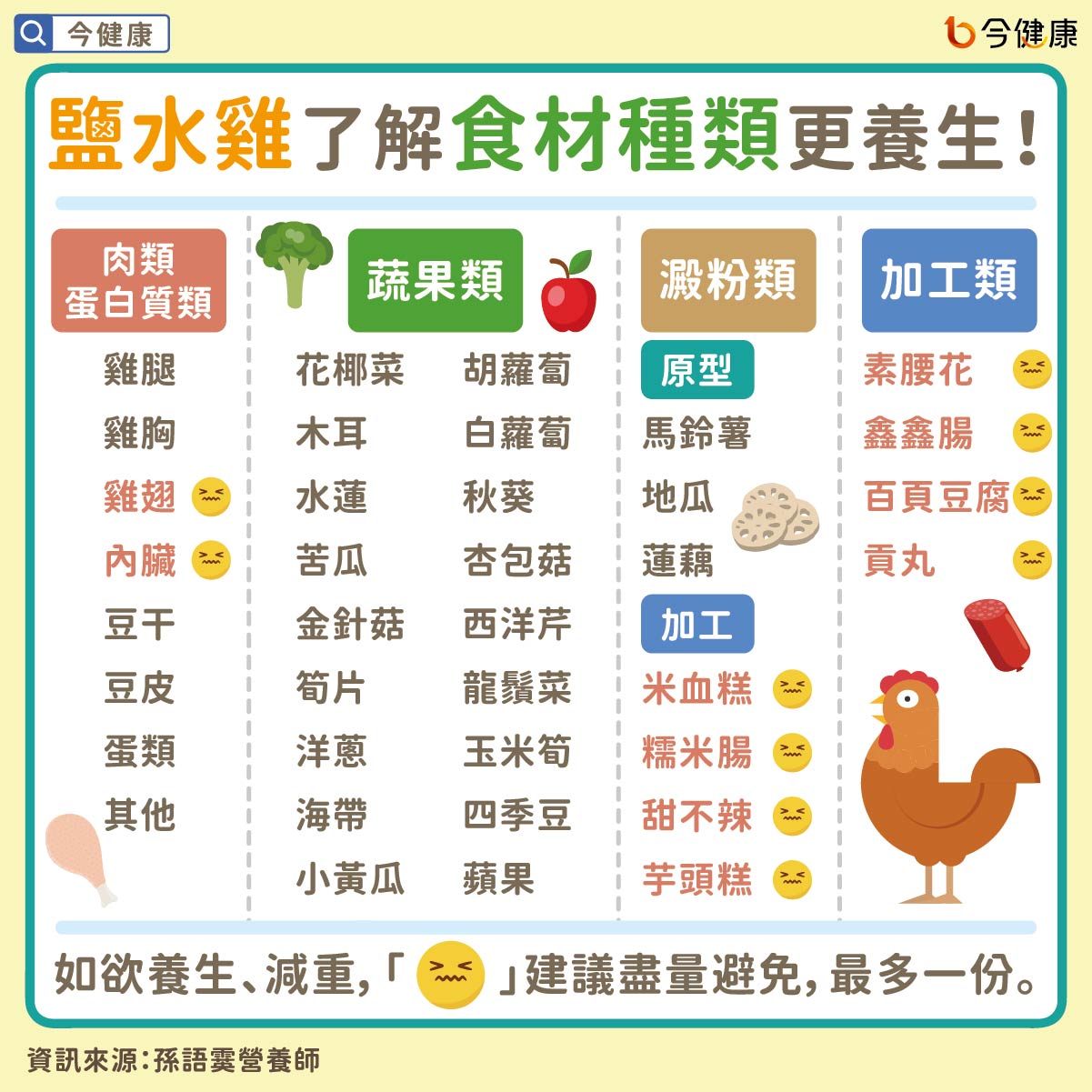 #孫語霙 #鹽水雞 #鹹水雞 #養生 #減重 #減肥