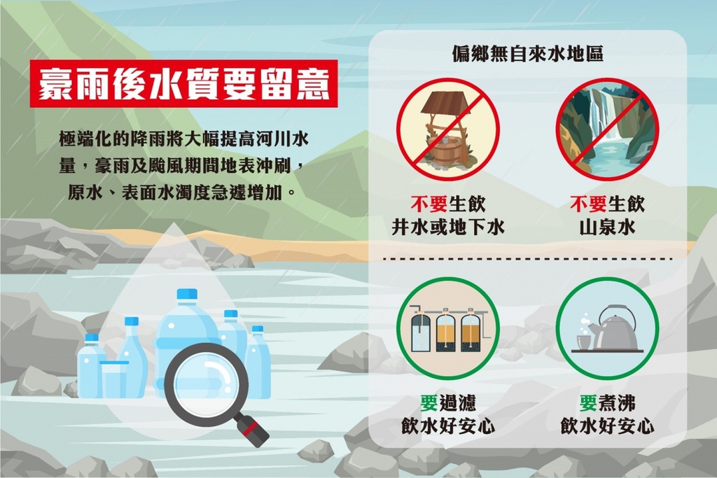 杜蘇芮颱風豪雨後要注意飲用水衛生，自來水要煮沸後再飲用（圖：環保署）