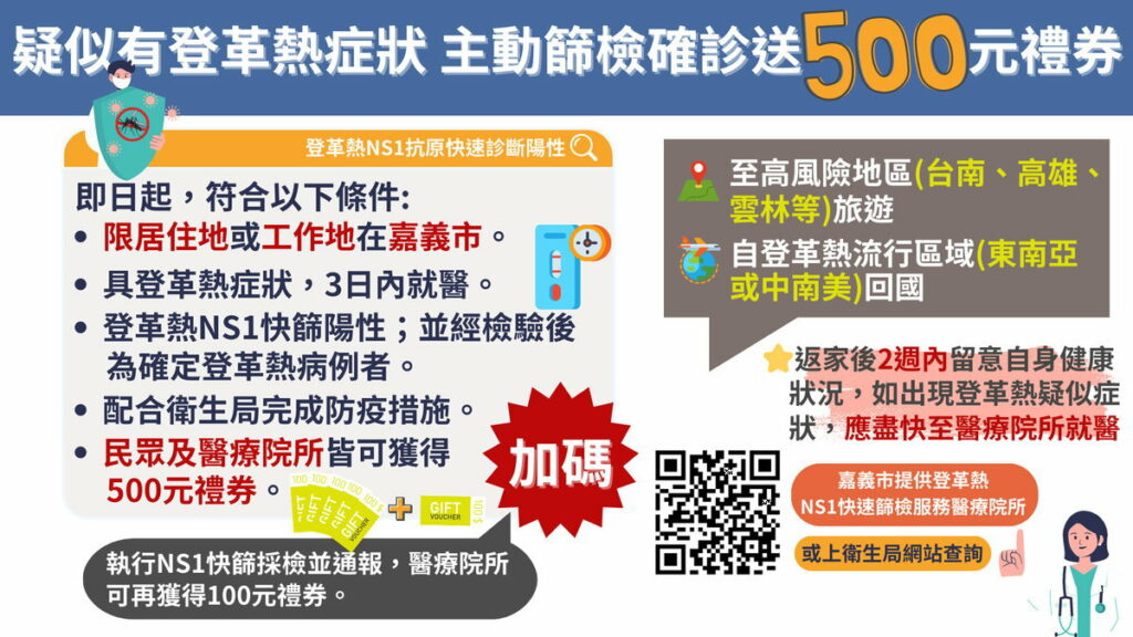 主動篩檢確診送五百