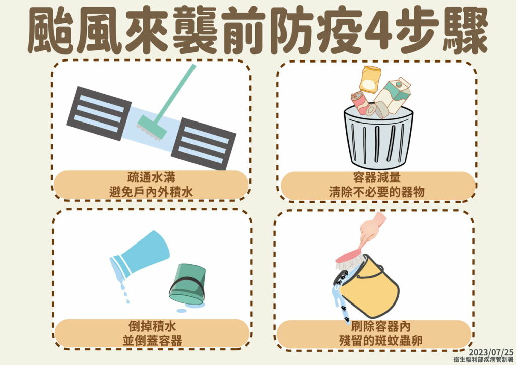 颱風防颱4步驟