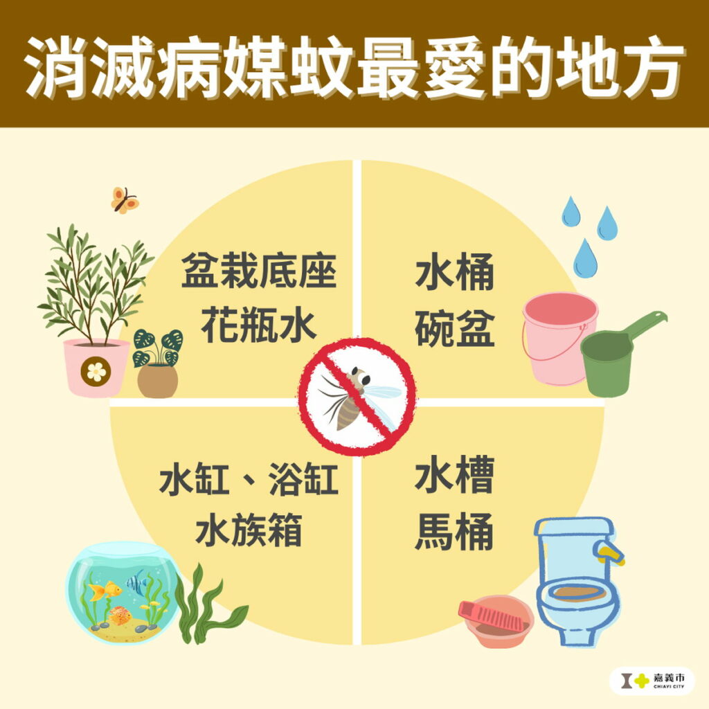 蚊蟲最愛的地方