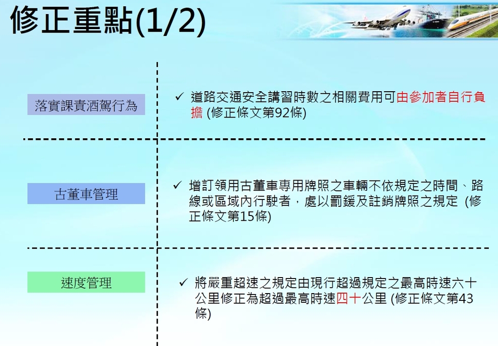 「道路交通管理處罰條例」部分條文修正草案(修正條文第43條）修正嚴重超速之規定，將行車速度由現行超過規定之最高時速六十公里修正為超過最高時速四十公里。（圖：行政院）.jpg