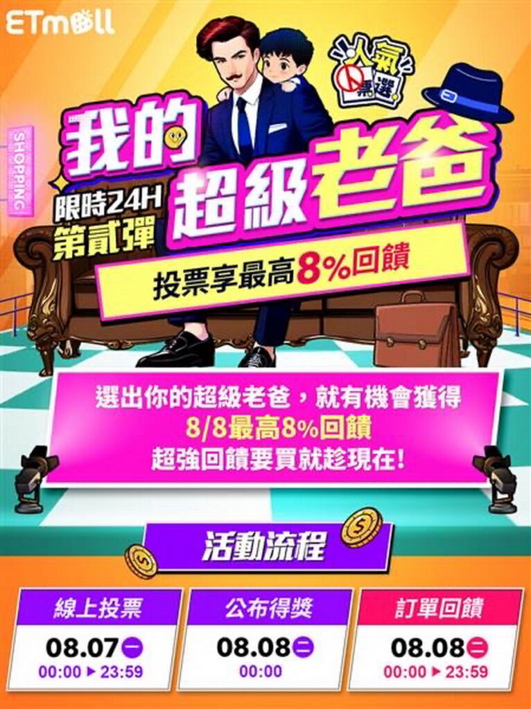▲東森購物網8/1、8/7推出「我的超人老爸」投票活動,只要於指定日期於活動頁面投出您心目中的老爸形象,隔日即可獲得8%回饋(8/2回饋8%樂透金、8/8 回饋5%樂透金+3%東森幣)。