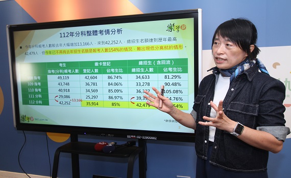 AI產業熱門 頂大電機、資工競爭劇烈 門檻大幅增4至5級分