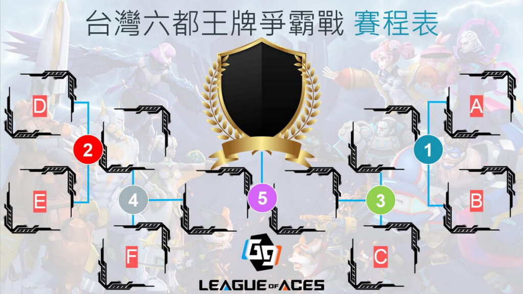 賽程表